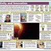 Creativity and Innovation Storyboard