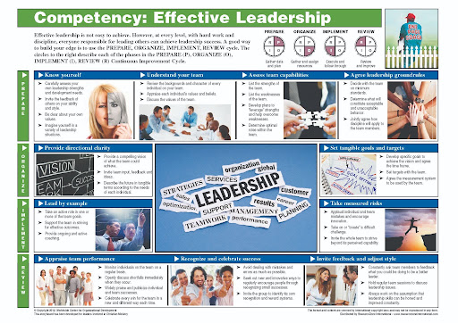Igniting Leadership Growth: From Theory to Real-World Impact